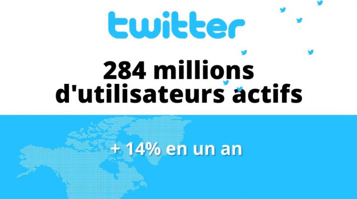 chiffres medias sociaux twitter Novius 2015