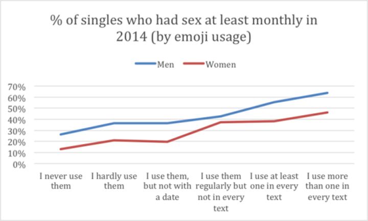 rapports sexuels emojis (2)