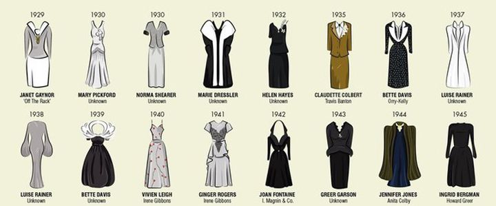 robes actrices oscars (1)