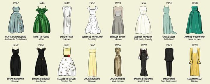 robes actrices oscars (2)