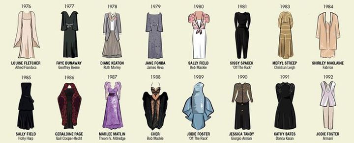 robes actrices oscars (3)