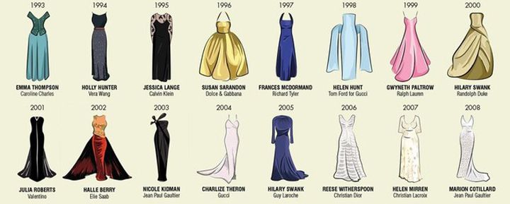 robes actrices oscars (4)