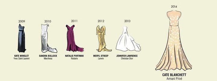 robes actrices oscars (5)