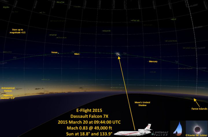 Eclipse solaire 20 mars vol avion