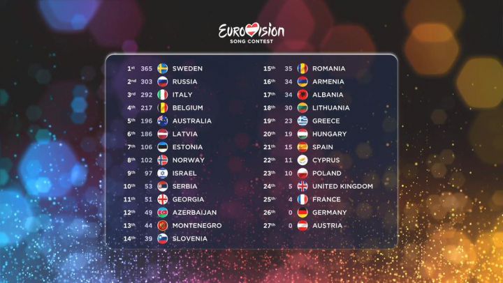 classement eurovision 2015