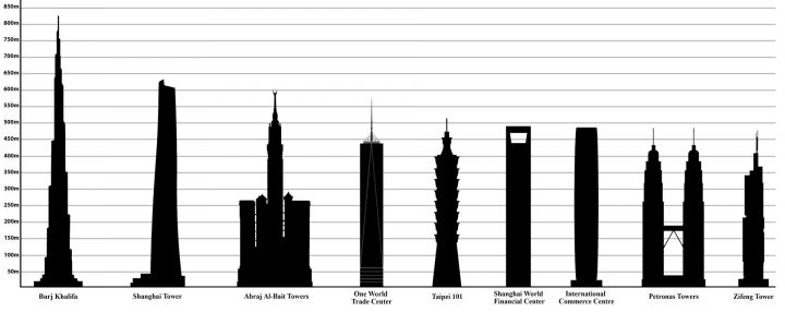 10 plus hauts buildings