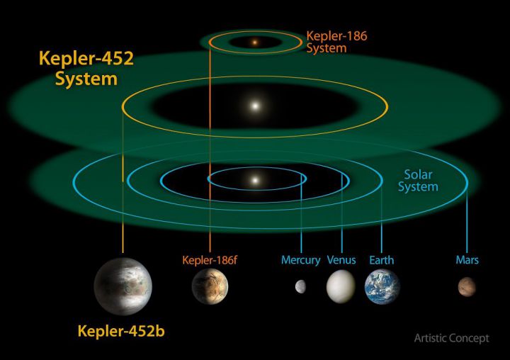 Kepler 452b cousine Terre