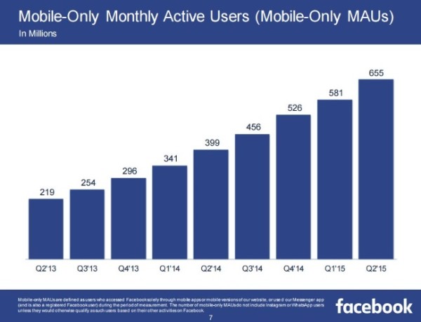 mobile facebook only utilisateurs