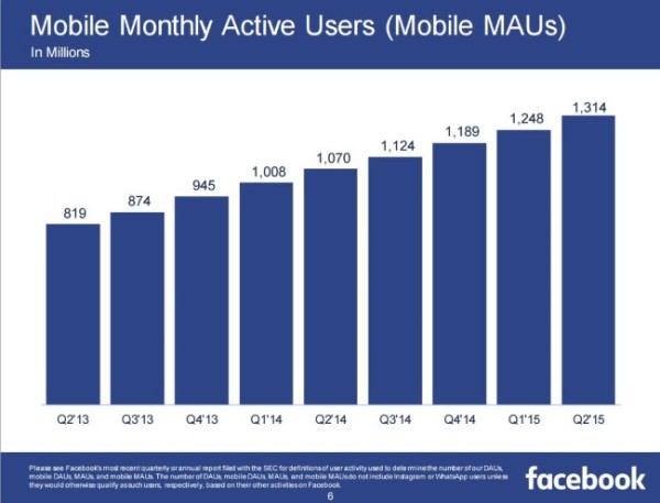 mobile facebook utilisateurs