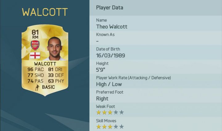 FIFA 16 joueurs rapides Theo Walcott
