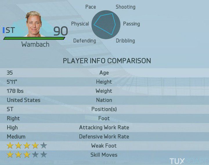 FIFA 16 meilleures joueuses Amy Wambach