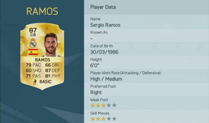 FIFA 16 meilleurs defenseurs Sergio Ramos