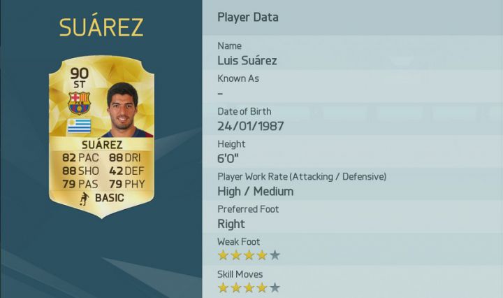 FIFA 16 meilleurs joueurs Luis Suarez