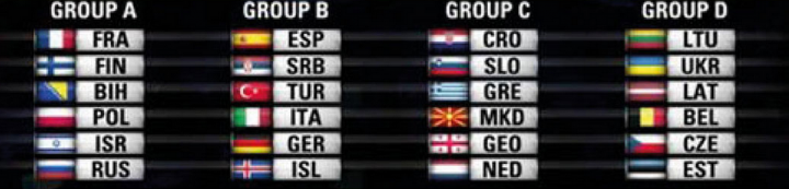 groupes eurobasket 2015
