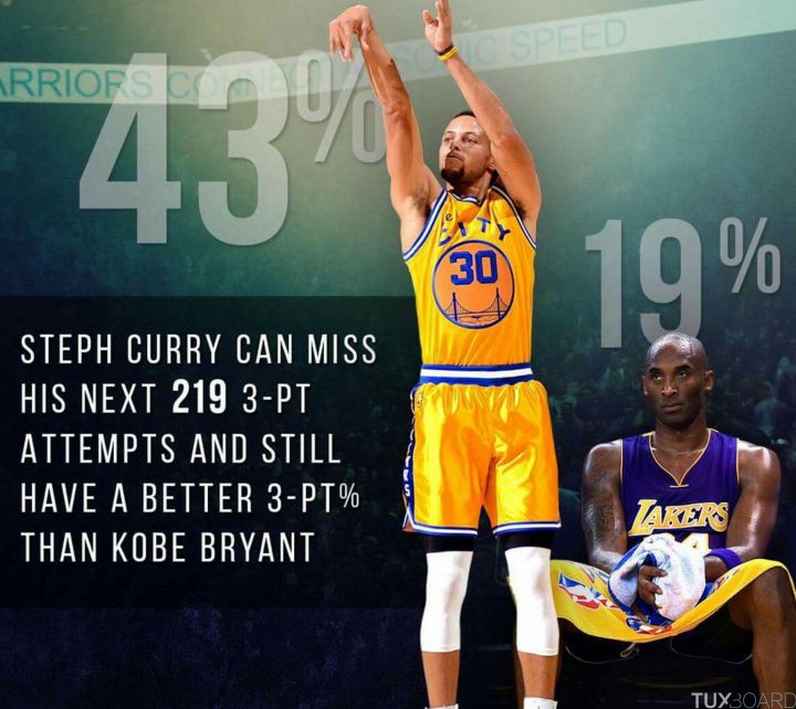 Steph Curry vs Kobe Bryant