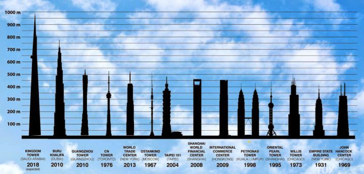 jeddah tower record du monde 1 km building arabie saoudite 1