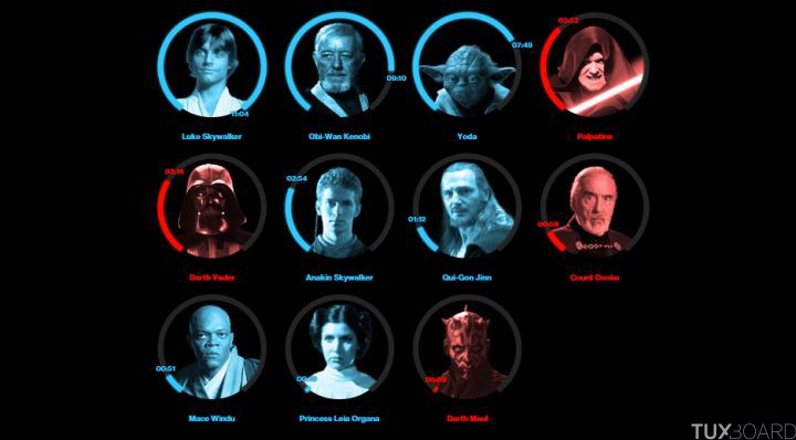 Personnages Force Star Wars
