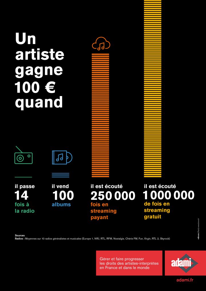 infographie revenus artistes musique