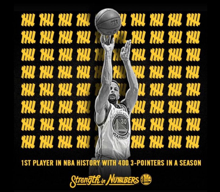 steph curry record 3 points en une saison NBA