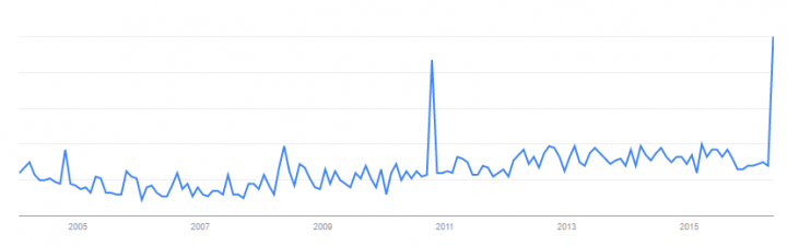 Google trends mot siphonner