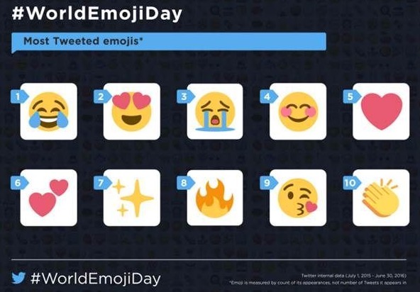 Emojis les plus utilises dans les tweets