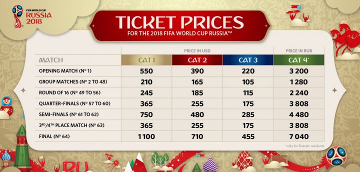 billets prix coupe du monde 2018 russie