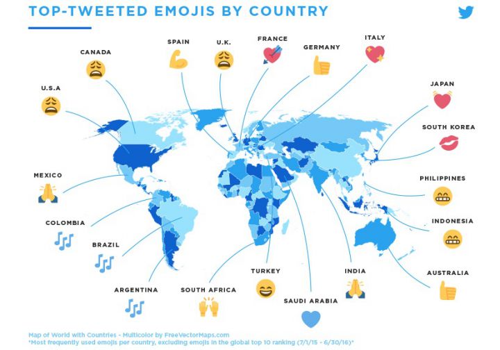 emojis les plus utilises par pays