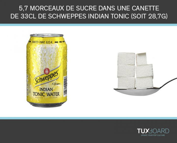 schweppes-indian-tonic-sucre-taux